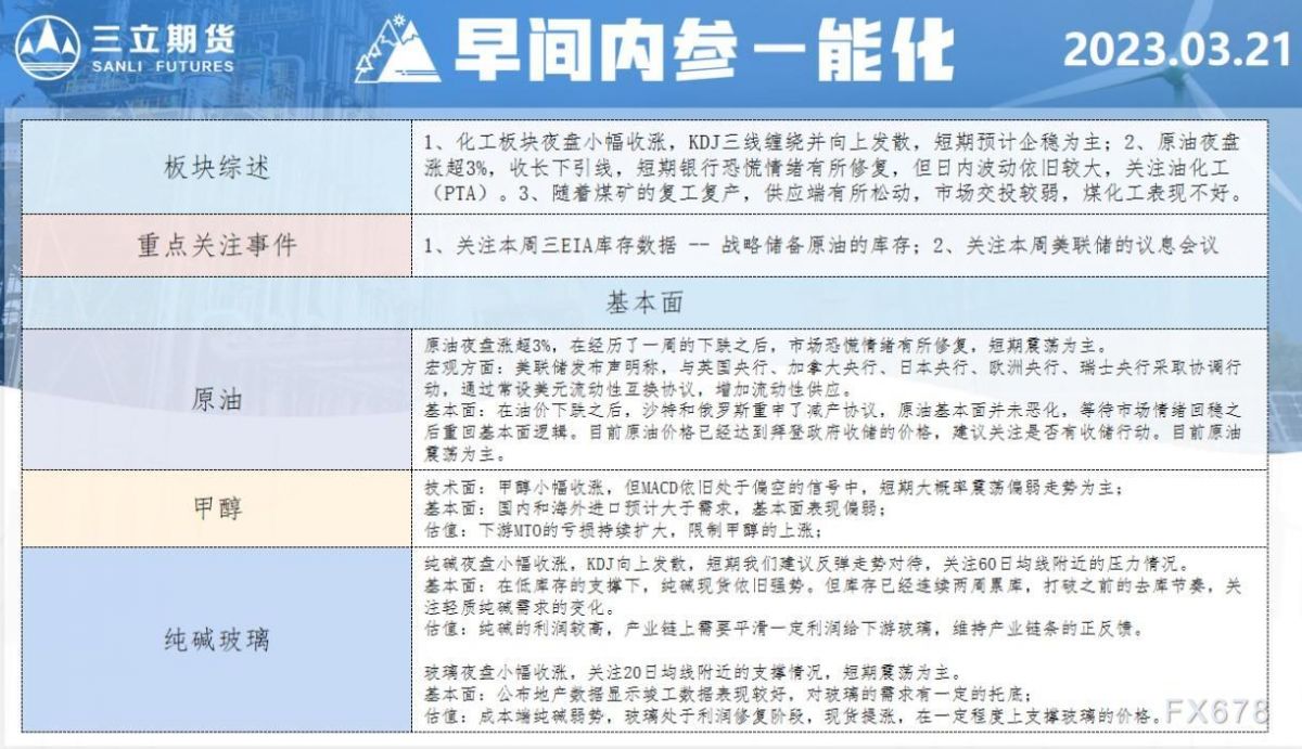 三立期货3月21日早间内参——能化