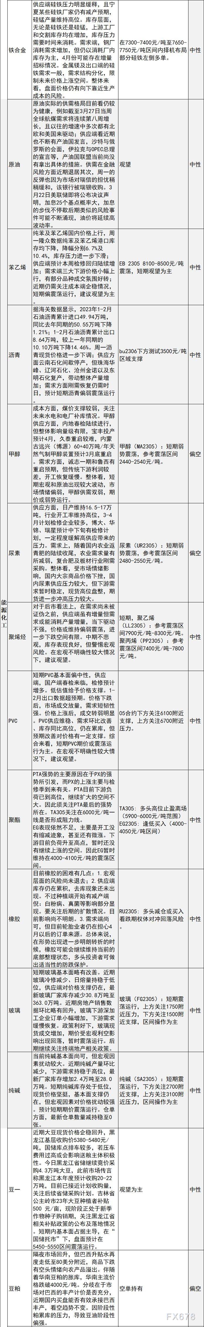 中信建投期货3月21日早间交易策略