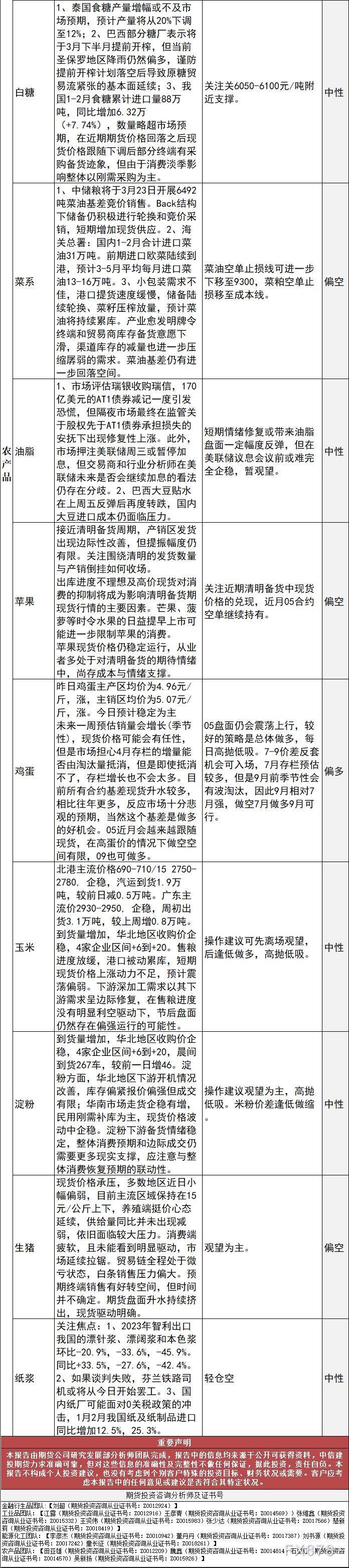 中信建投期货3月21日早间交易策略