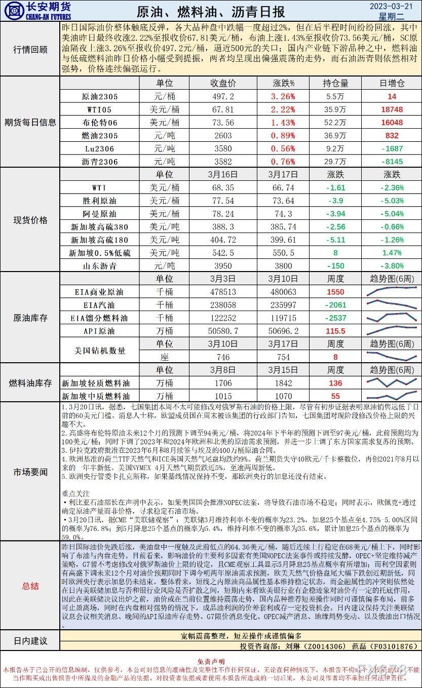 长安期货原油早评:价格将宽幅震荡,建议短差操作或谨慎偏多