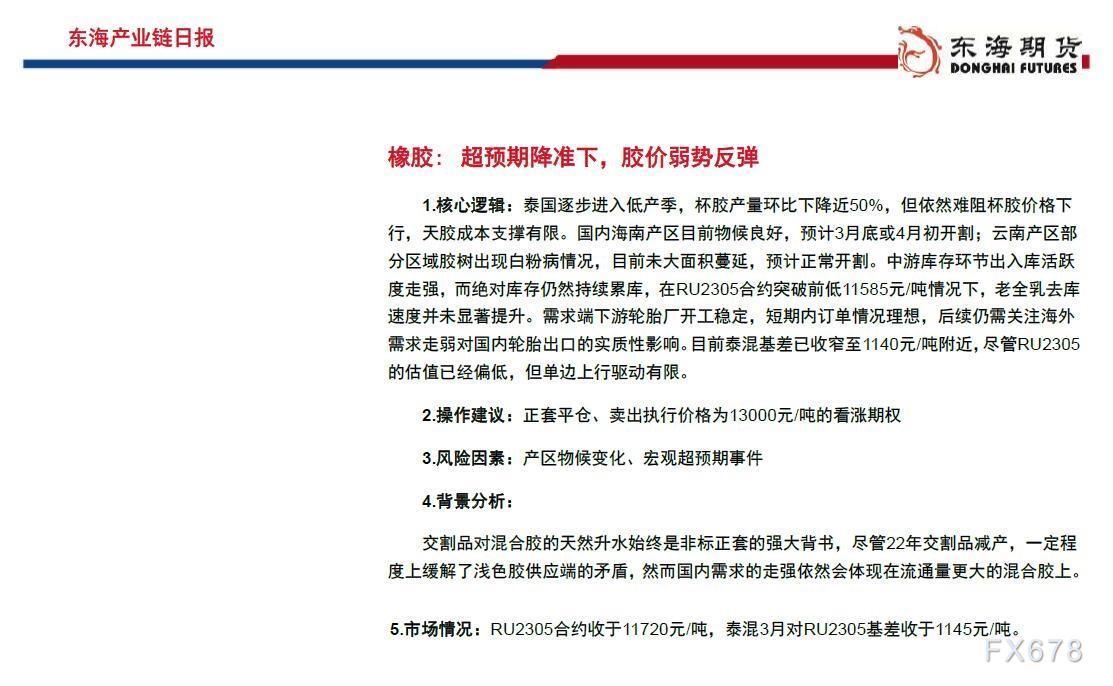 【东海期货3月21日产业链日报】能化篇:银行风险情绪持续,油价保持低位