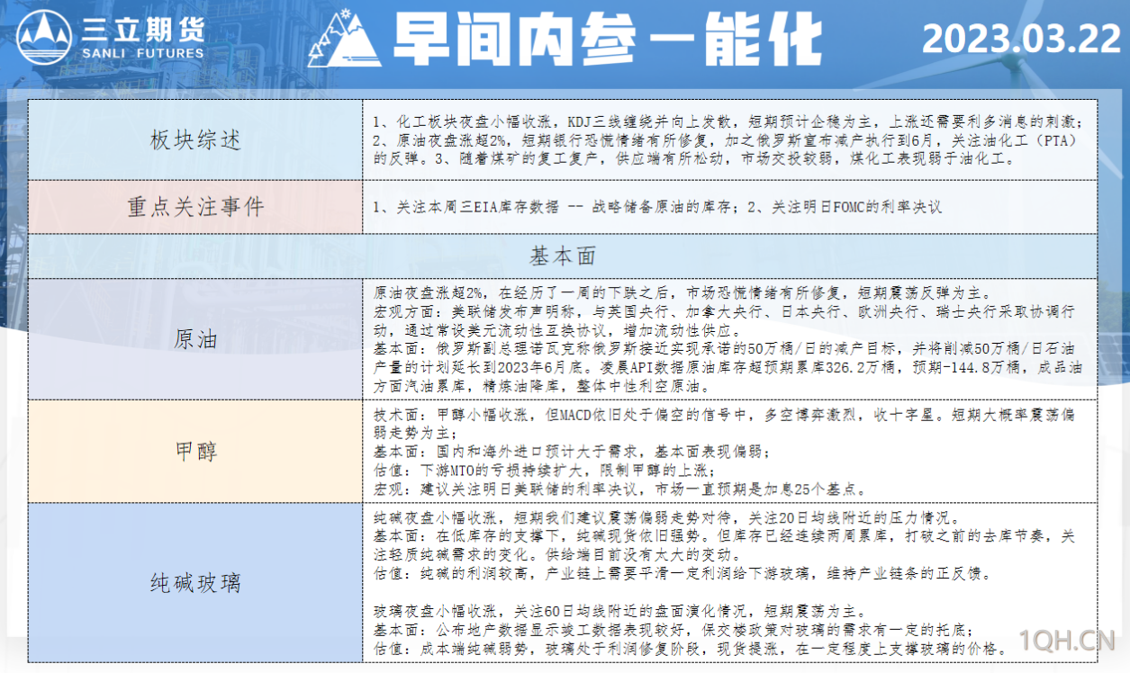 三立期货3月22日早间内参——能化
