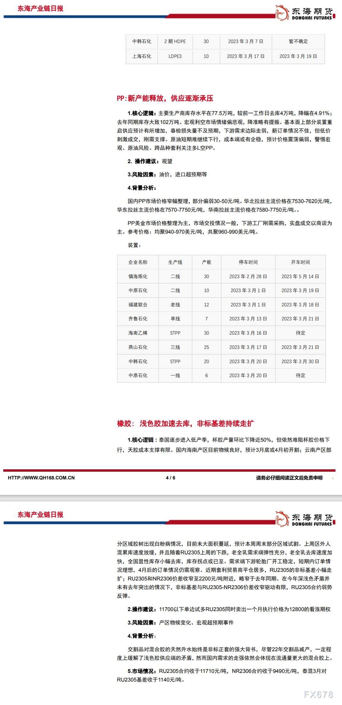【东海期货3月22日产业链日报】能化篇:政府承诺保护储户,油价终结超卖