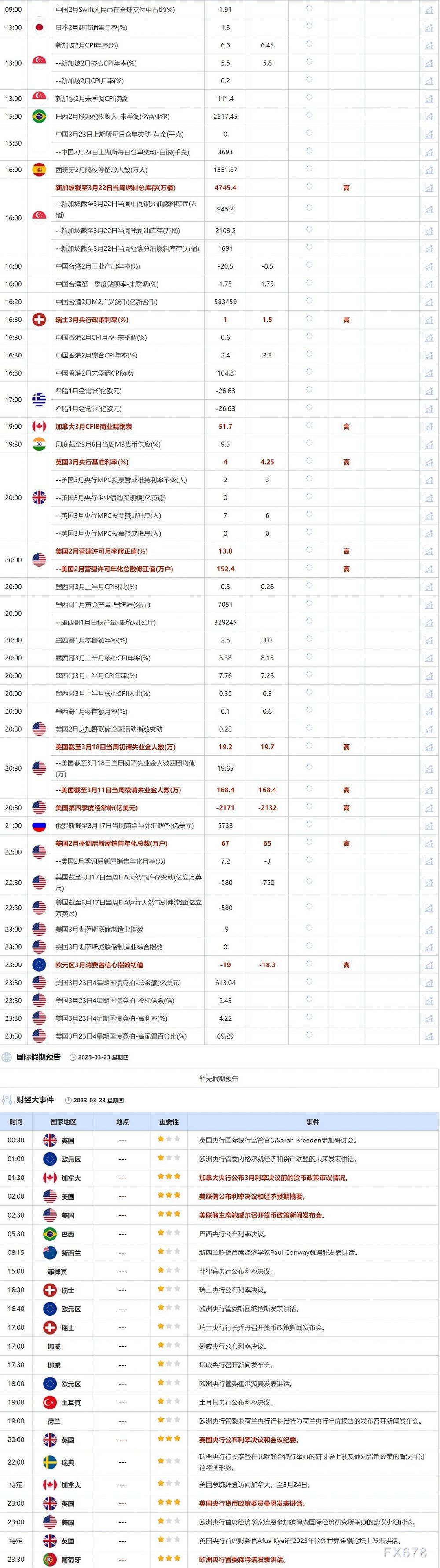 3月23日重点数据和大事件前瞻