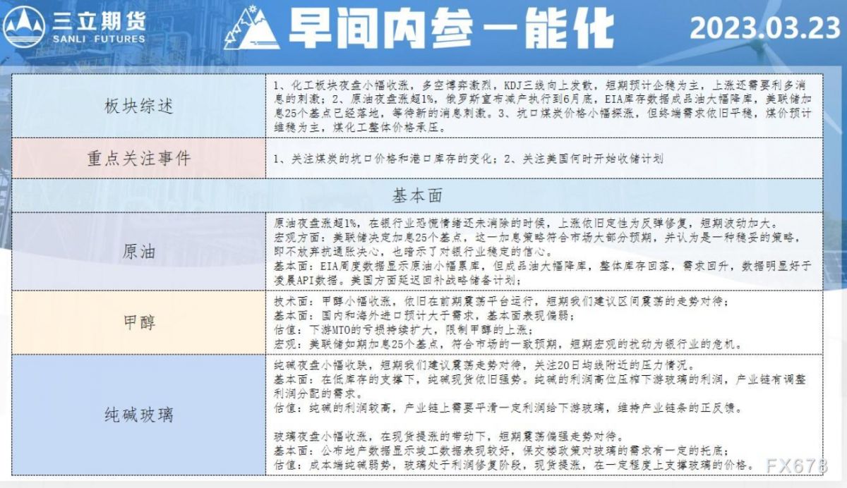 三立期货3月23日早间内参——能化