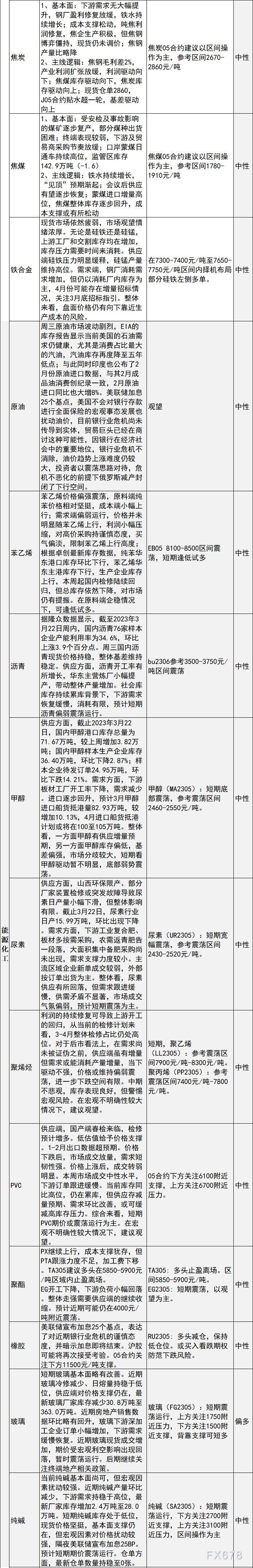 中信建投期货3月23日早间交易策略