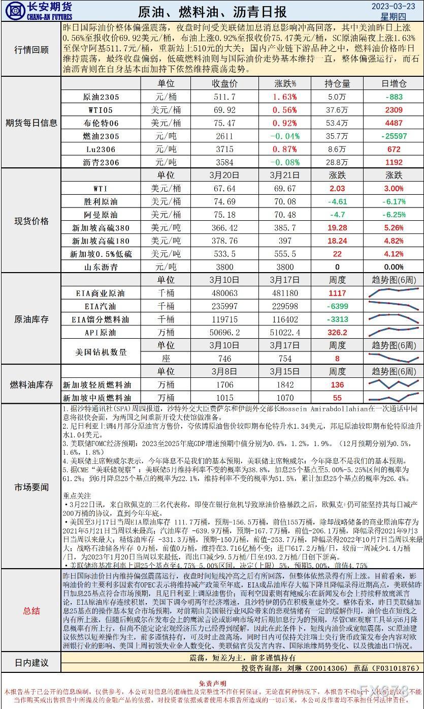 长安期货原油早评:鲍威尔鹰派言论或限制涨幅,建议短差为主,前多谨慎持有