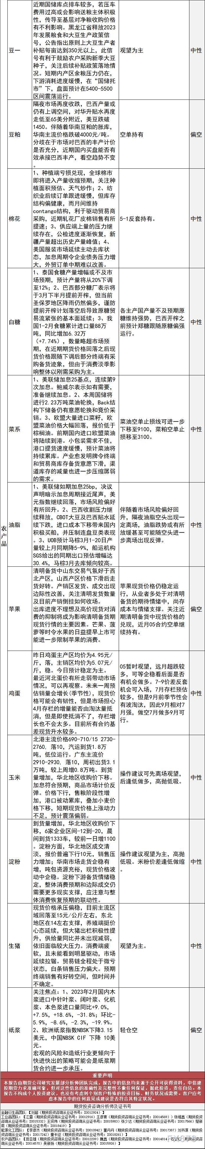 中信建投期货3月23日早间交易策略