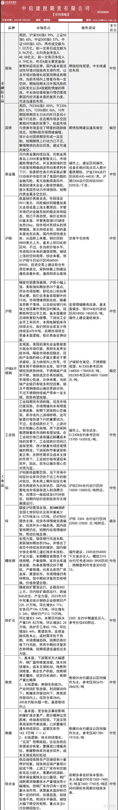 中信建投期货3月24日早间交易策略