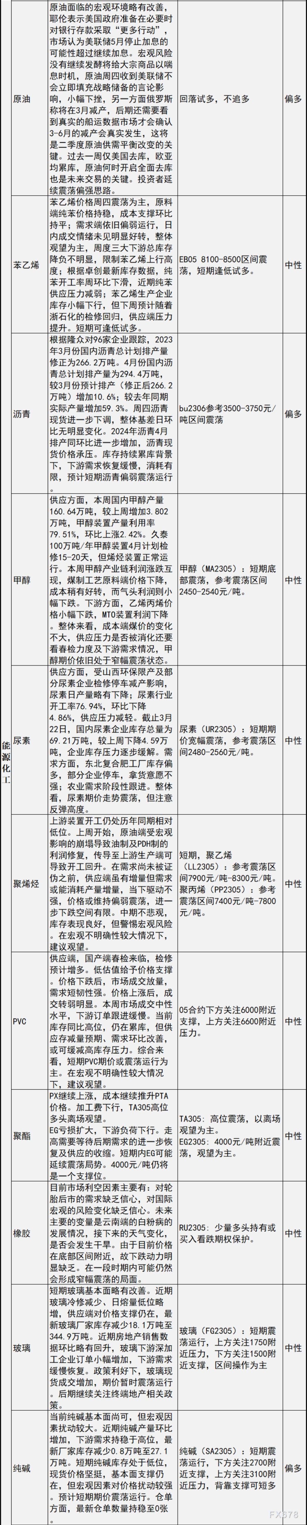 中信建投期货3月24日早间交易策略