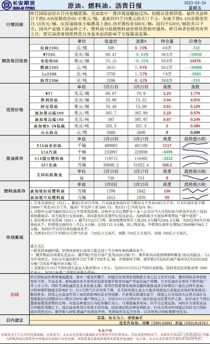 长安期货原油早评:价格将宽幅震荡,短差为主,谨慎偏多