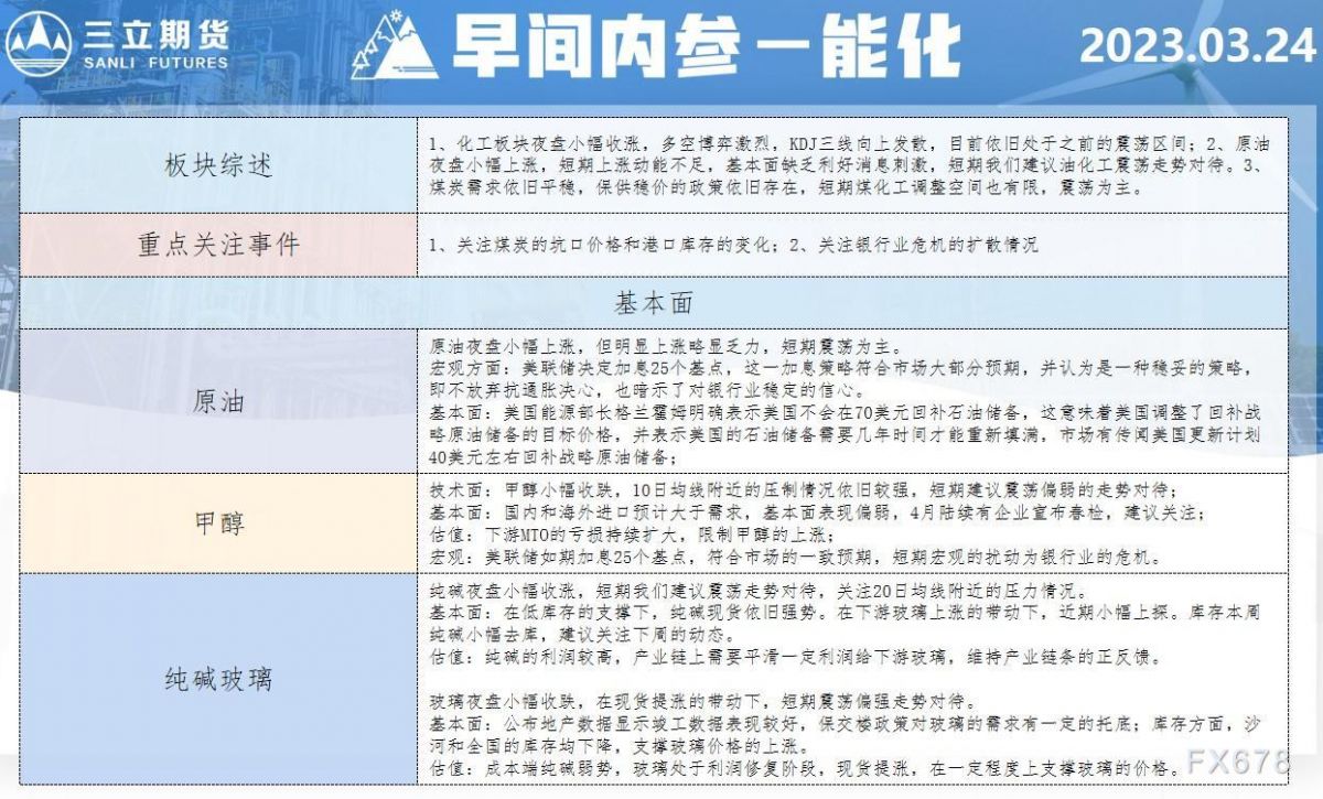 三立期货3月24日早间内参——能化