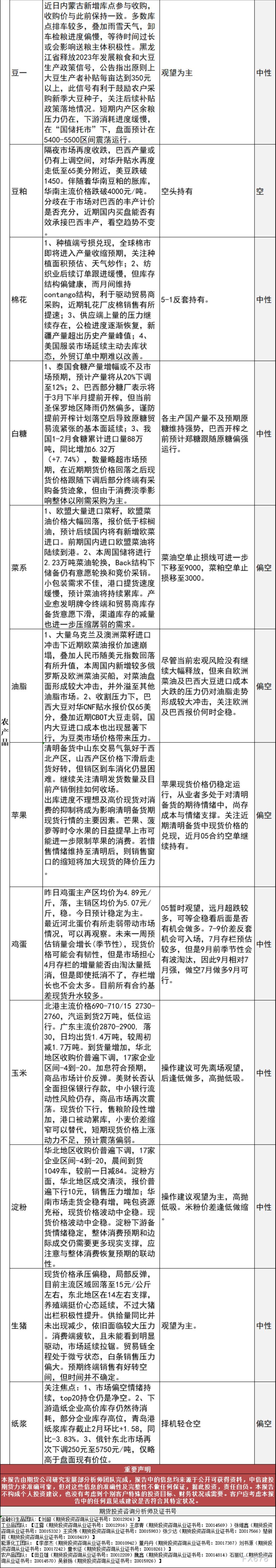 中信建投期货3月24日早间交易策略