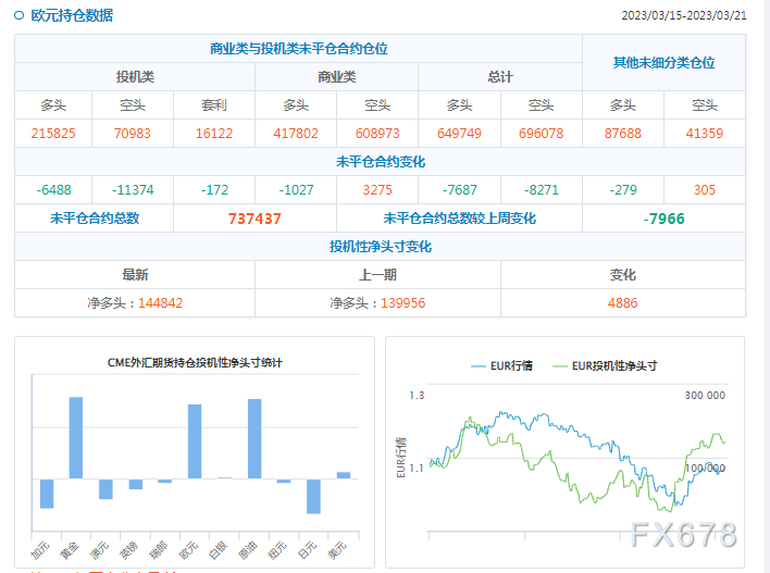 CFTC商品持仓解读：投机者增加黄金净多头头寸