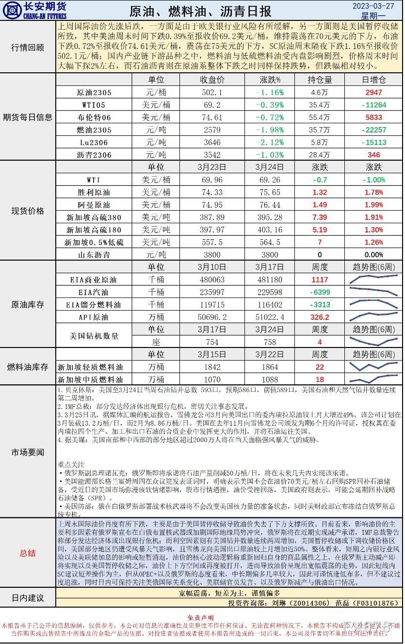 长安期货原油早评:俄油减产或拓宽震荡幅度