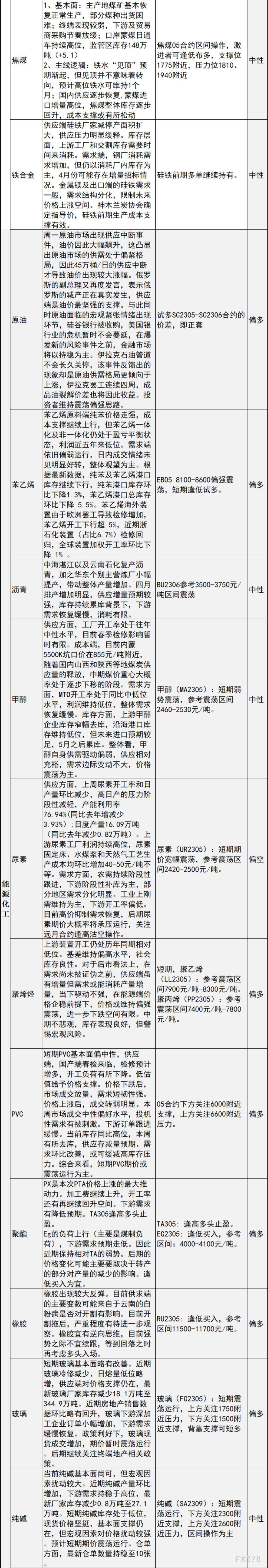 中信建投期货3月28日早间交易策略