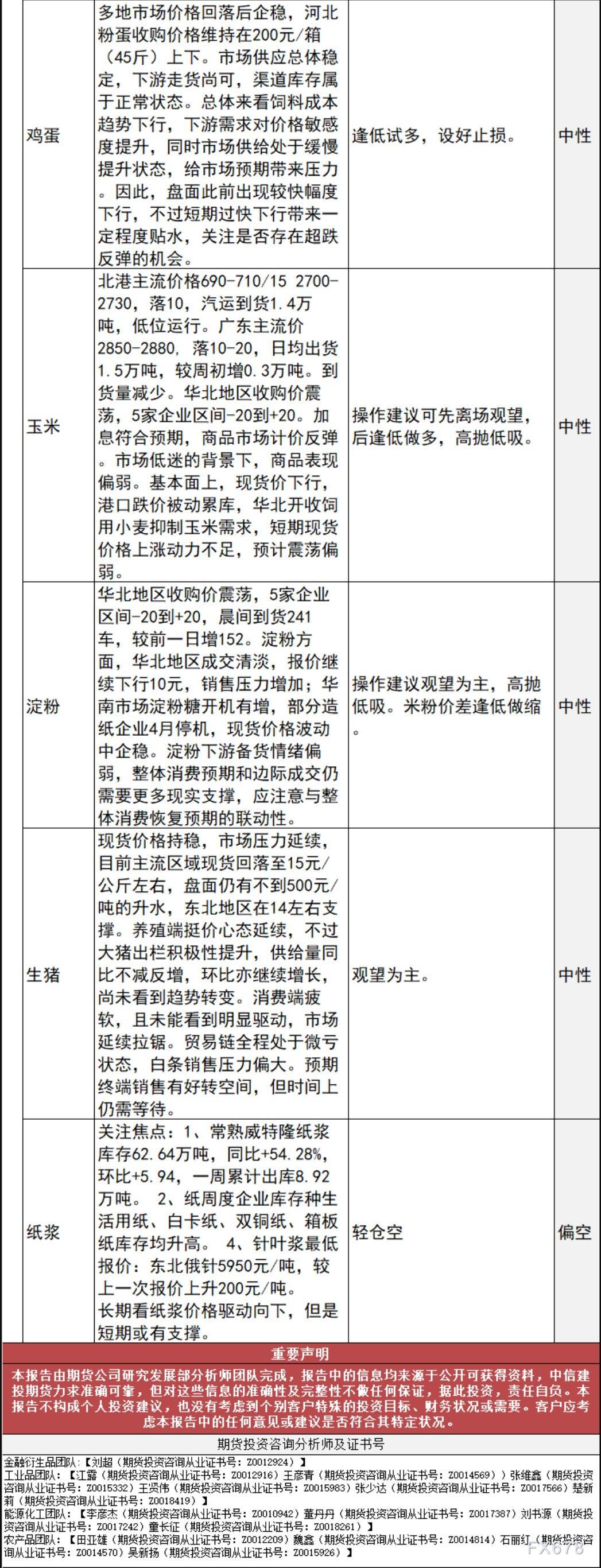 中信建投期货3月28日早间交易策略