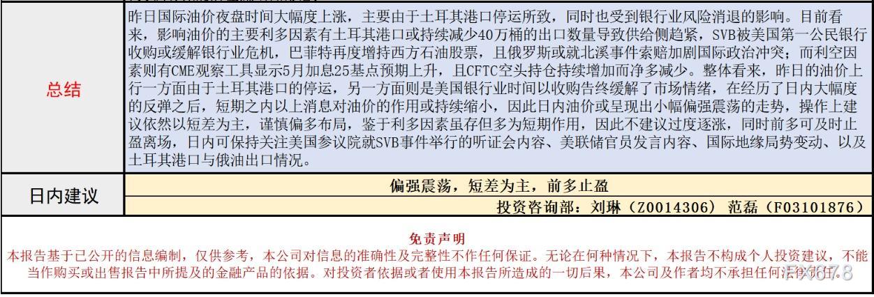 长安期货3月28日原油报告：银行业风险缓解叠加停运提振油价，短期内动力消散及时止盈