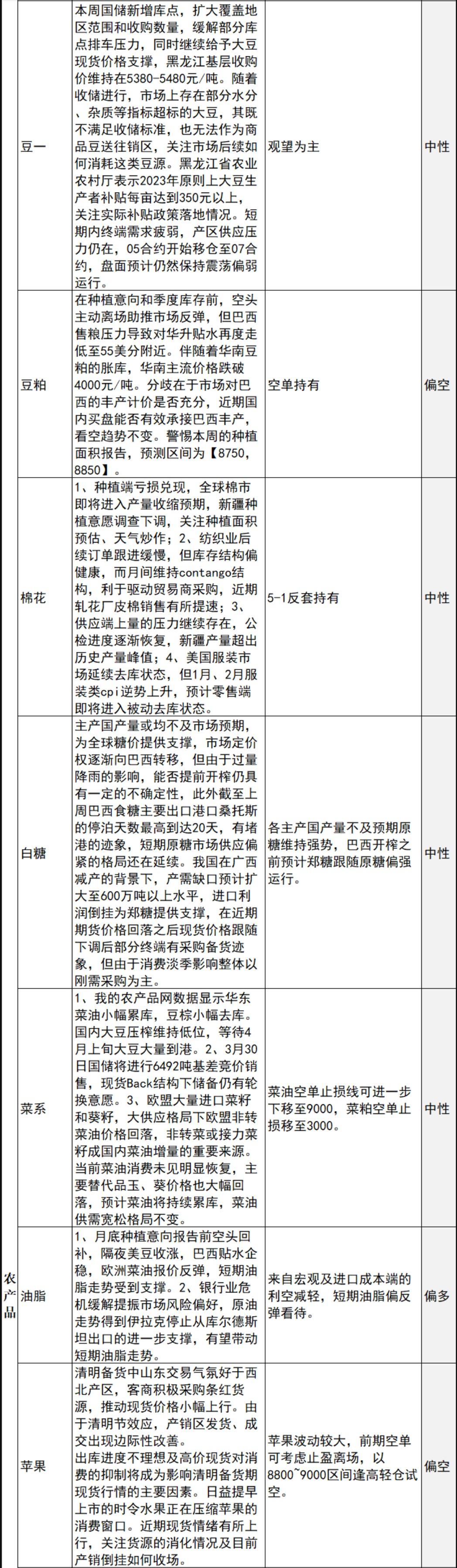中信建投期货3月28日早间交易策略