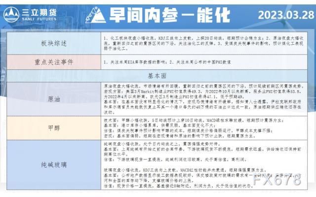 三立期货3月28日早间内参——能化
