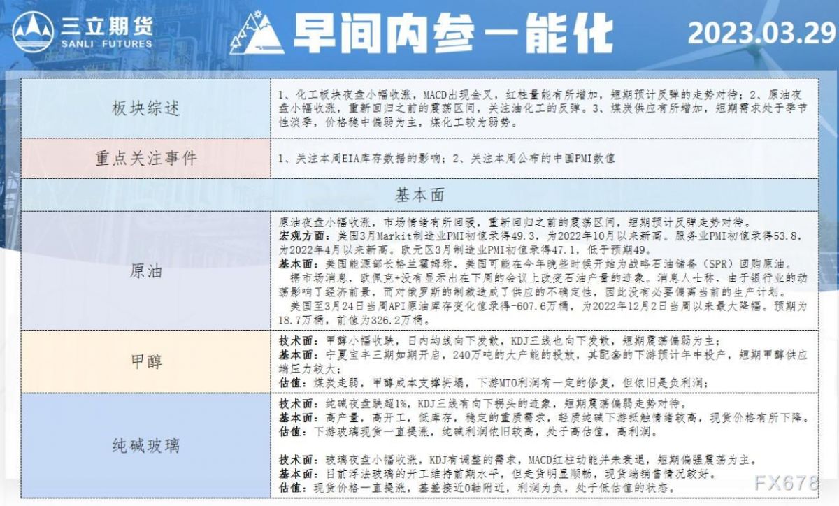 三立期货3月29日早间内参——能化