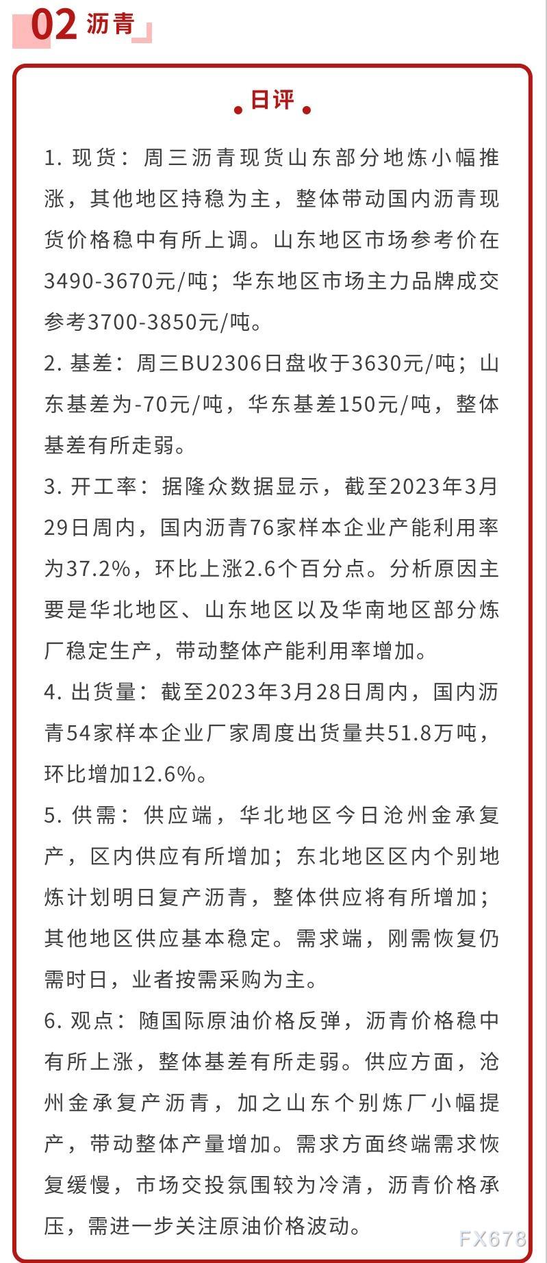 中信建投期货3月30日能源报告
