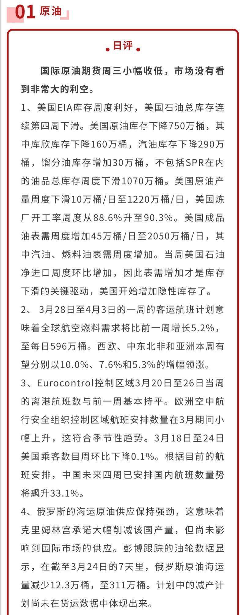 中信建投期货3月30日能源报告
