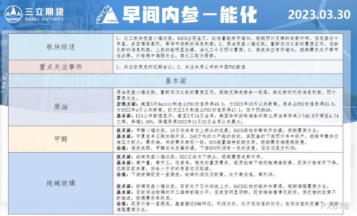 三立期货3月30日早间内参——能化