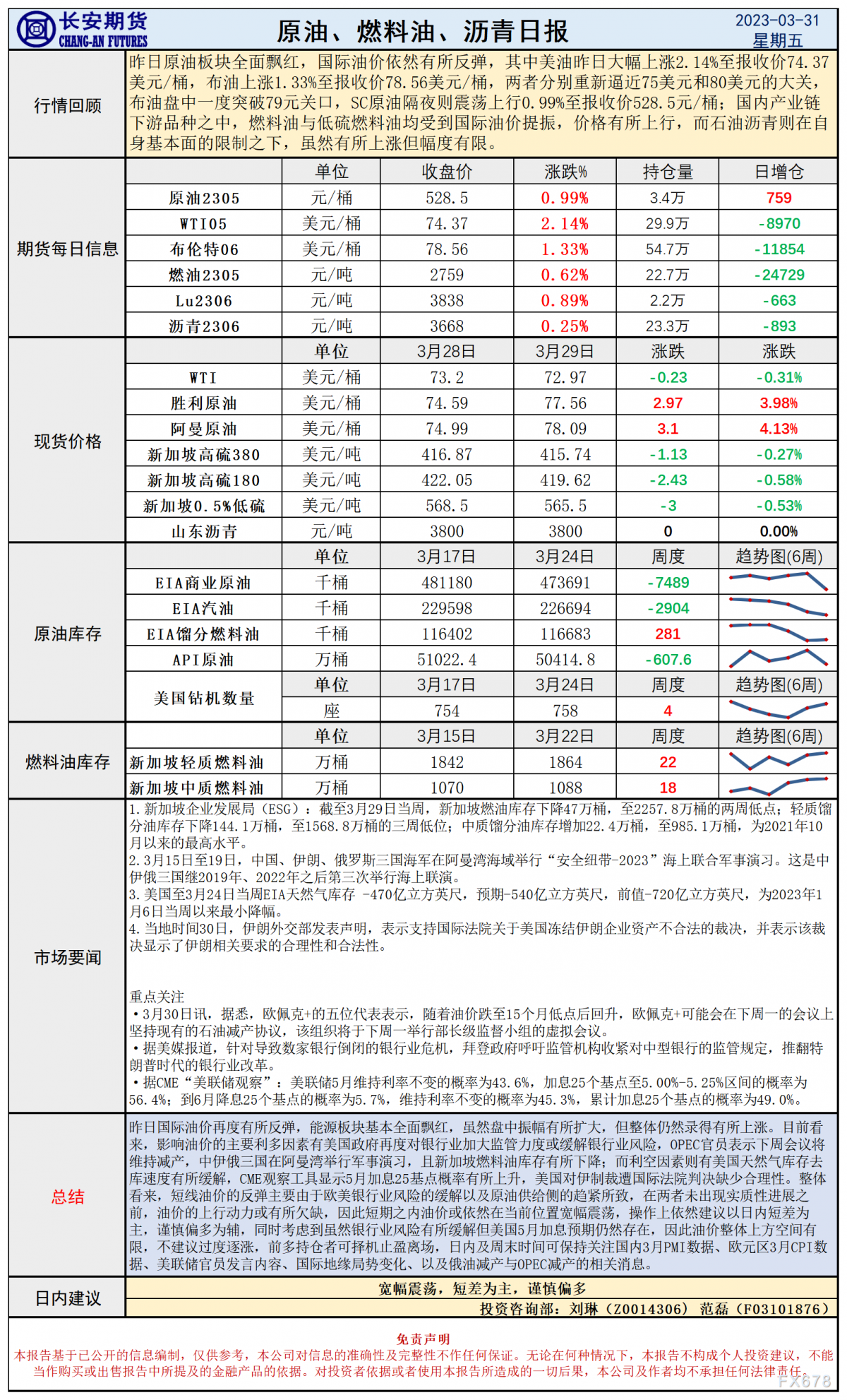 长安期货3月31日原油报告
