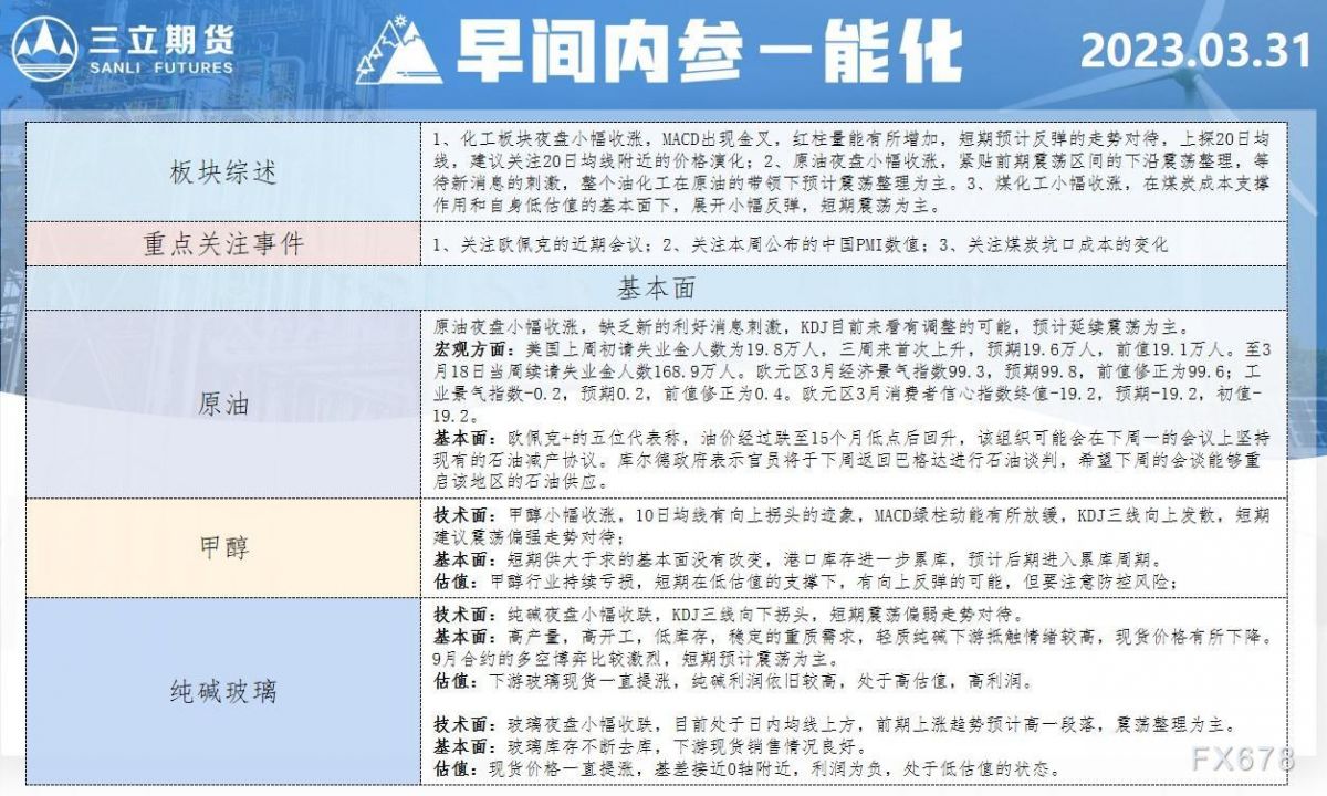 三立期货3月31日早间内参——能化