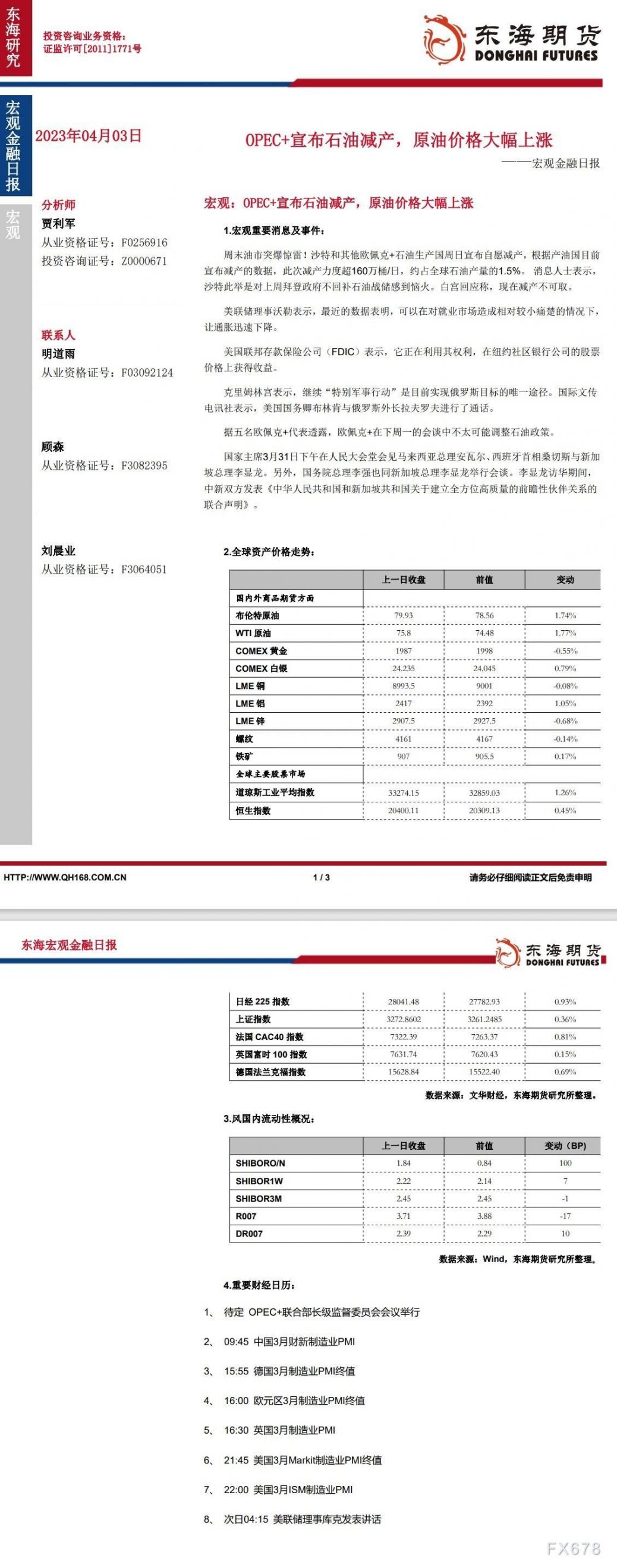 【东海期货4月3日宏观金融日报】:OPEC+宣布石油减产,原油价格大幅上涨