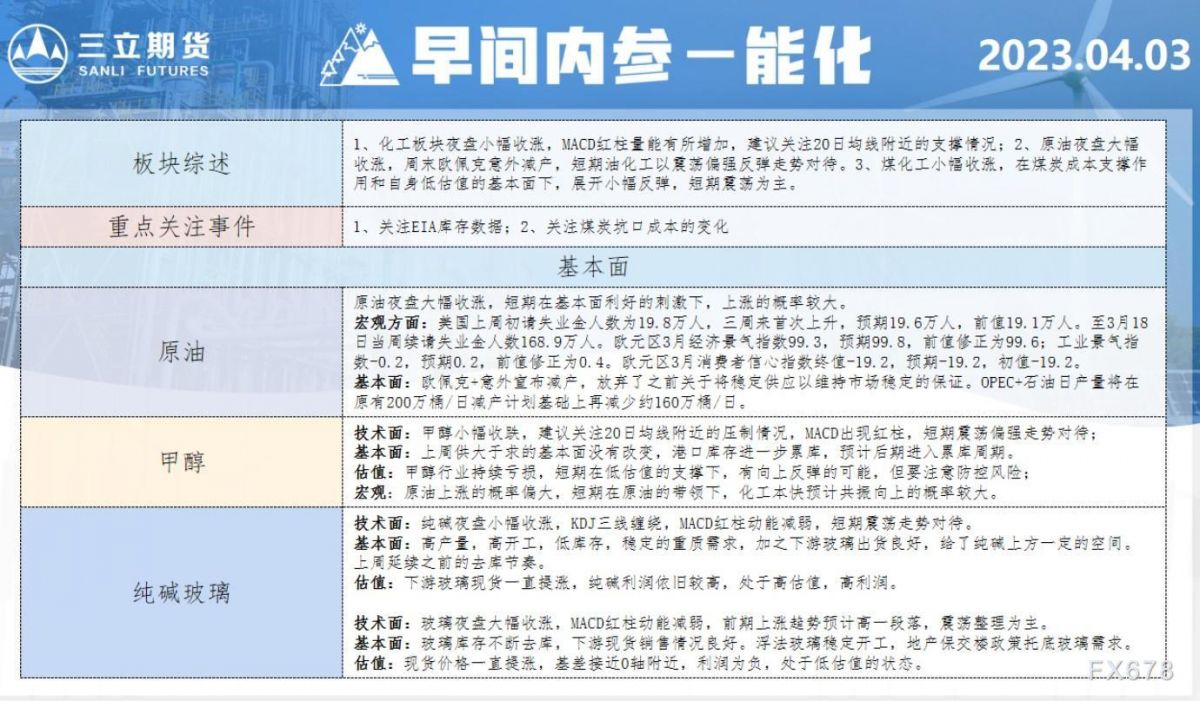 三立期货4月3日早间内参——能化