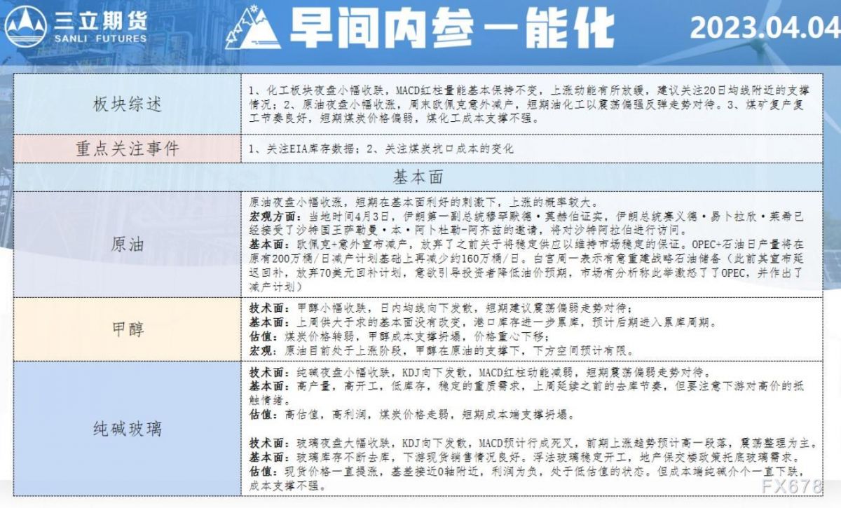 三立期货4月4日早间内参——能化