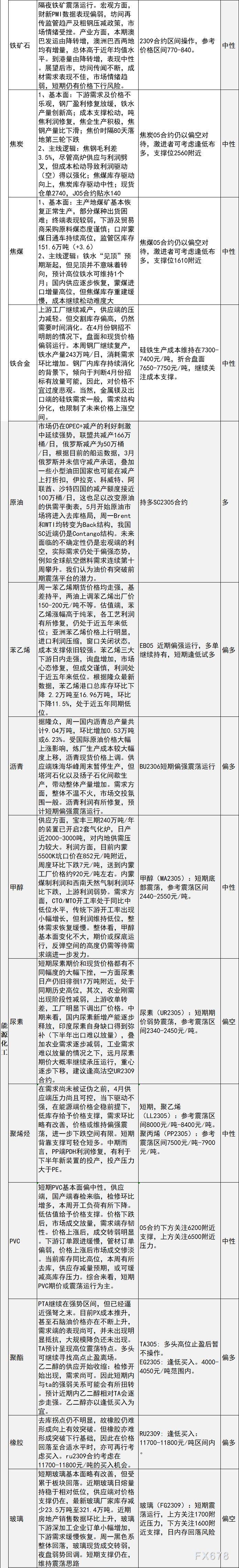 中信建投期货4月4日早间交易策略