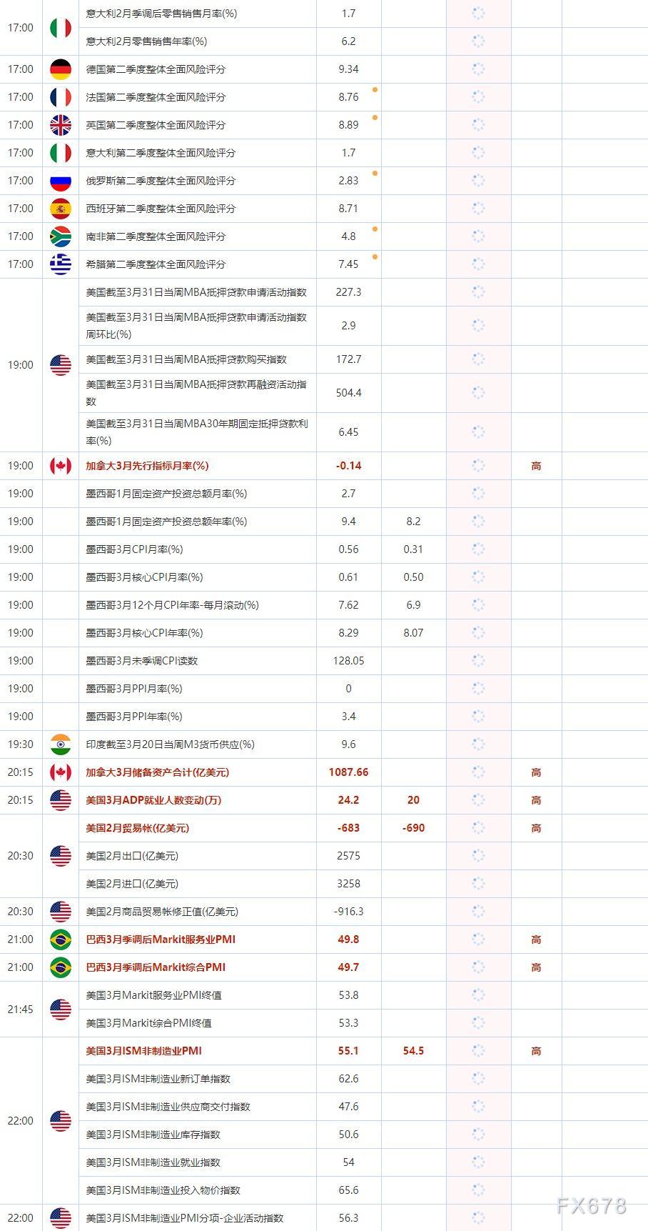 4月5日重点数据和大事件前瞻