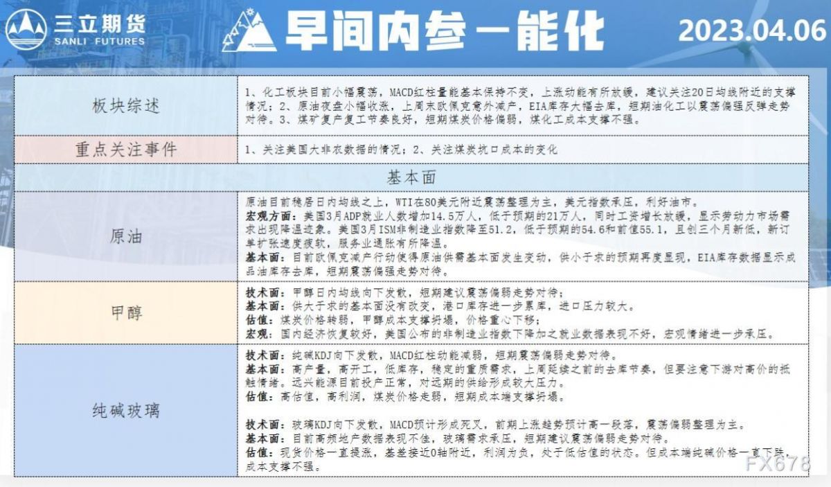 三立期货4月6日早间内参——能化