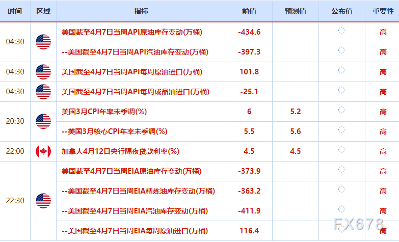 4月10日-16日重要经济数据和风险事件前瞻——美国CPI携手“恐怖数据”、会议纪要来袭