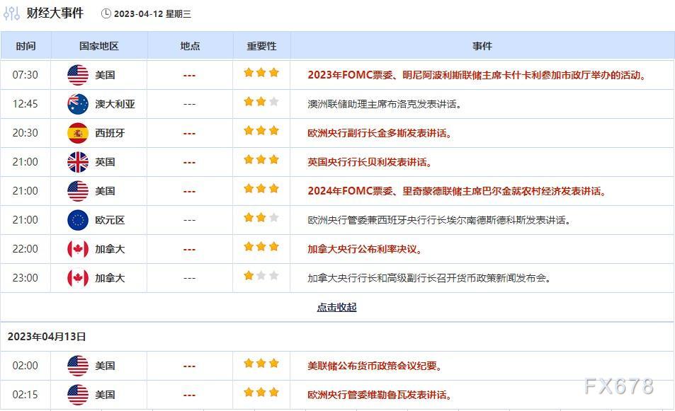 4月10日-16日重要经济数据和风险事件前瞻——美国CPI携手“恐怖数据”、会议纪要来袭