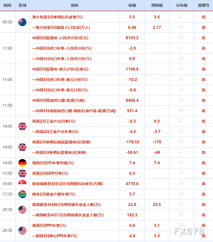 4月10日-16日重要经济数据和风险事件前瞻——美国CPI携手“恐怖数据”、会议纪要来袭