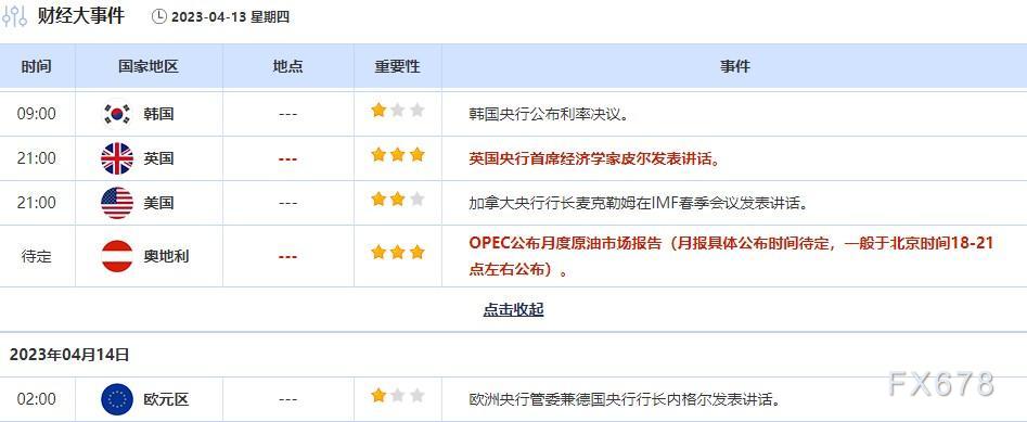 4月10日-16日重要经济数据和风险事件前瞻——美国CPI携手“恐怖数据”、会议纪要来袭