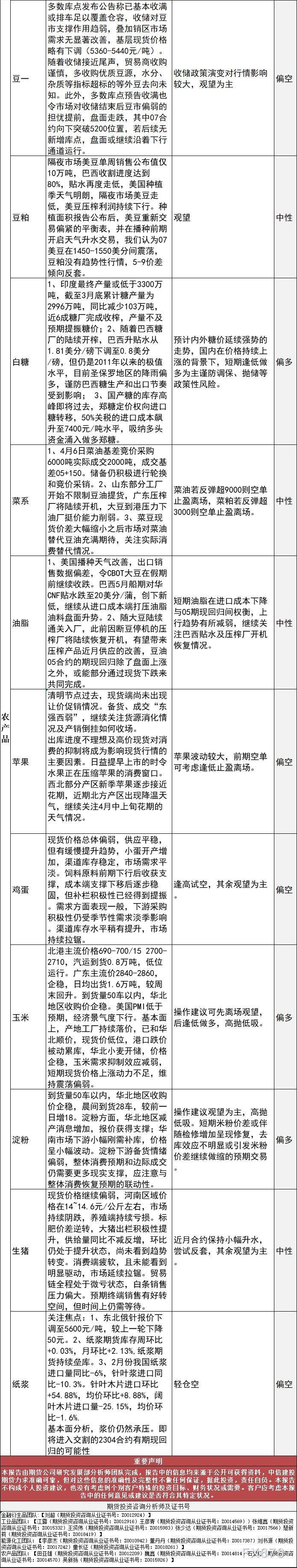 中信建投期货4月7日早间交易策略