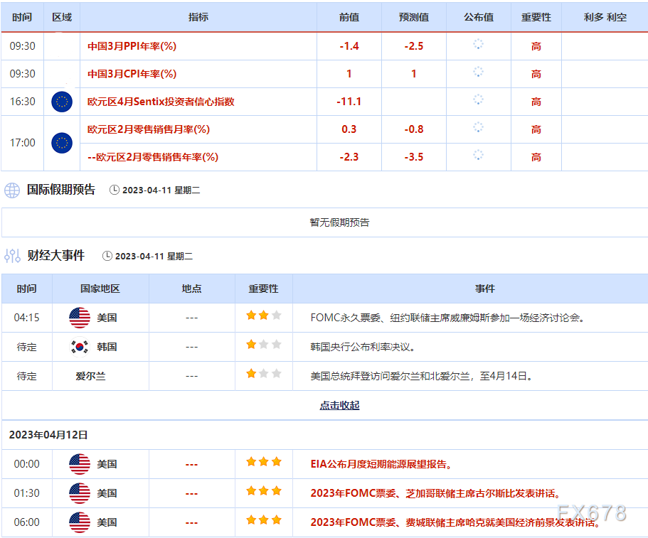 4月10日-16日重要经济数据和风险事件前瞻——美国CPI携手“恐怖数据”、会议纪要来袭