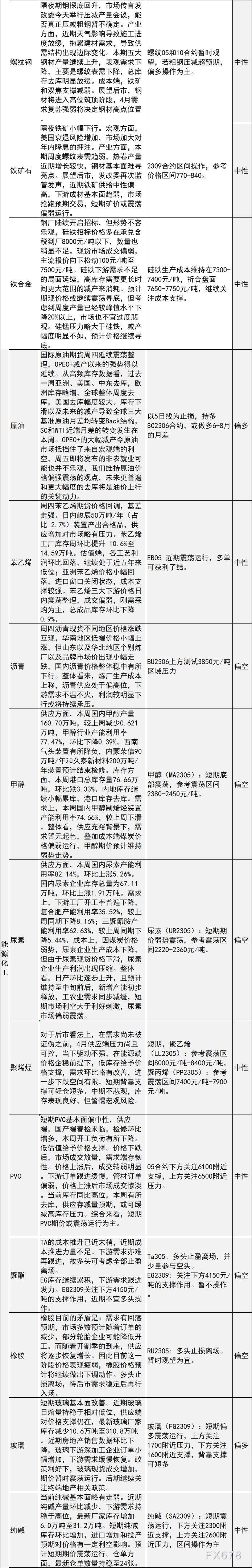 中信建投期货4月7日早间交易策略