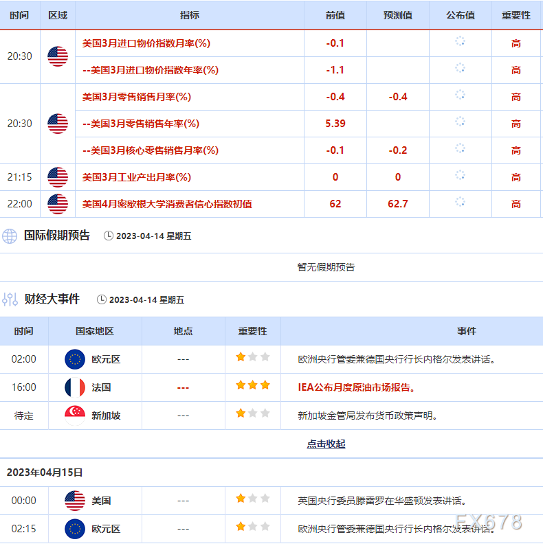 4月10日-16日重要经济数据和风险事件前瞻——美国CPI携手“恐怖数据”、会议纪要来袭