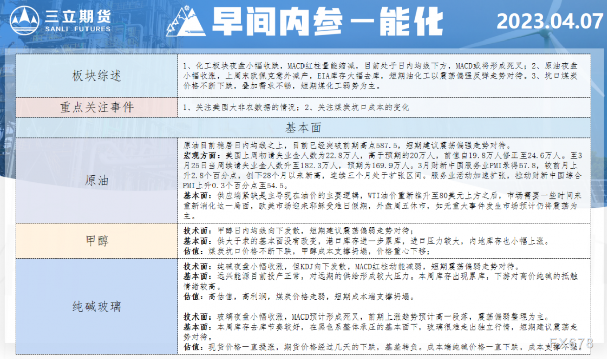 三立期货4月7日早间内参——能化