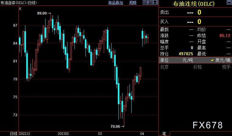 原油周评:油价三连阳,OPEC+出奇招且沙特趁火打劫