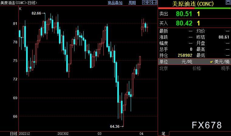 原油周评:油价三连阳,OPEC+出奇招且沙特趁火打劫