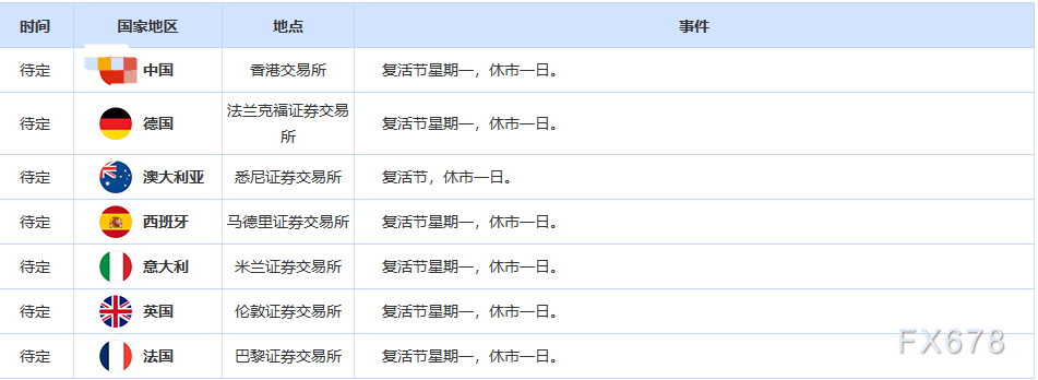 原油交易提醒:美联储加息押注增加,油价涨幅受限制,本周聚焦油市三大月报