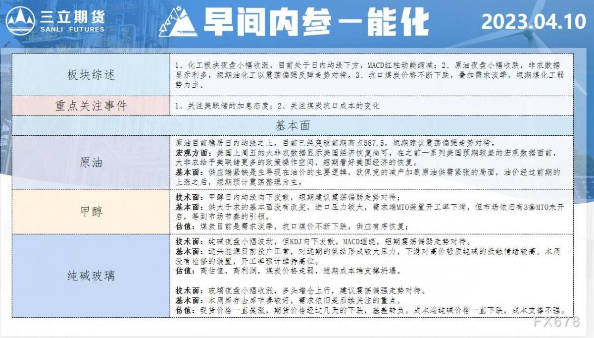 三立期货4月10日早间内参——能化