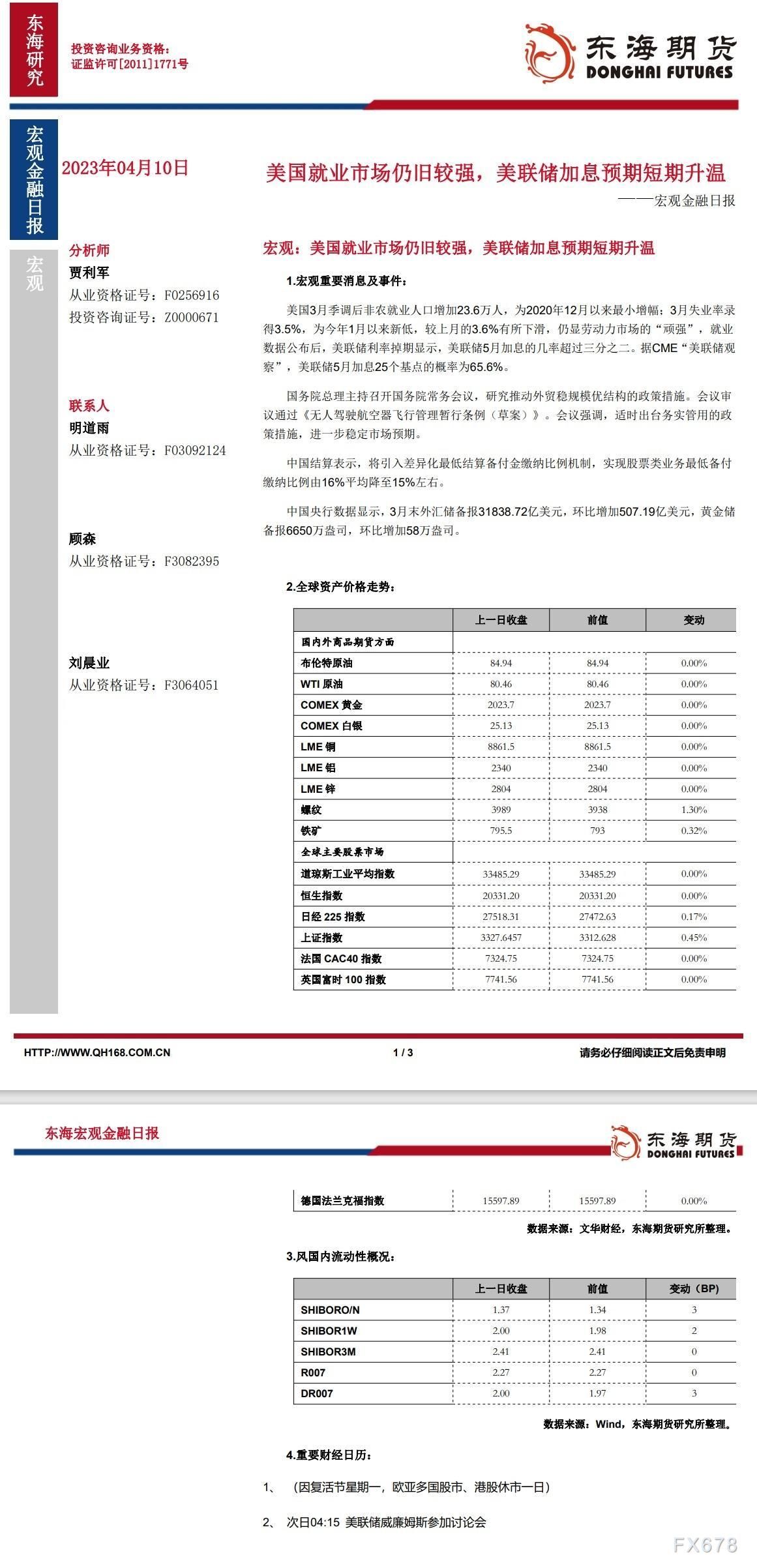 【东海期货4月10日宏观金融日报】:美国就业市场仍旧较强,美联储加息预期短期升温